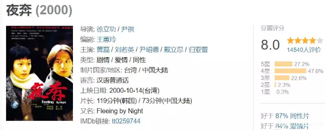 同性电影更新 - 51虹马 同性电影更新 - 51虹马