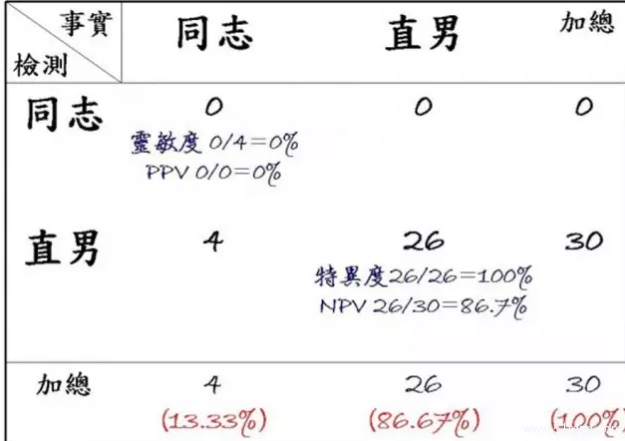 gay真的能一眼就确定彼此是同志吗？ - 51虹马