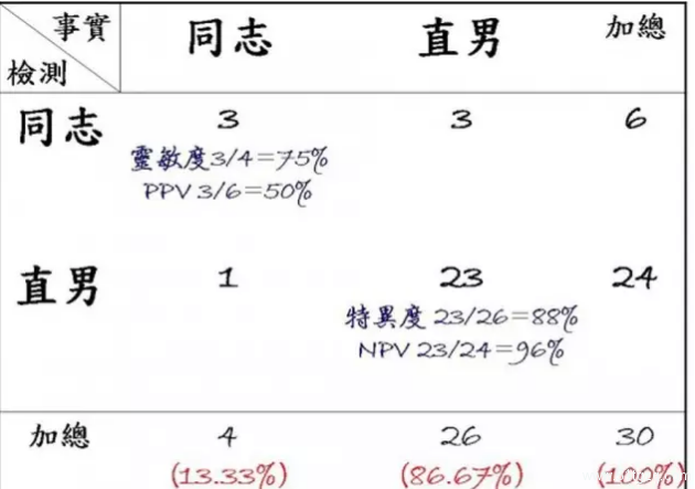 gay真的能一眼就确定彼此是同志吗？ - 51虹马