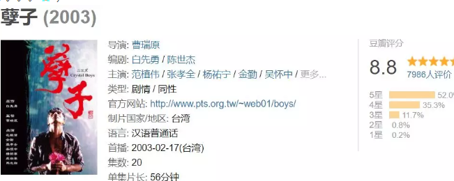 《孽子》一步会看哭的同性电影-51虹马