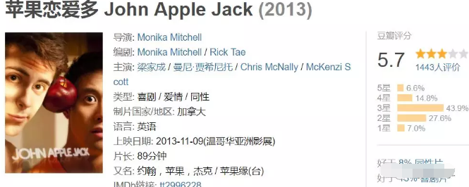 颜值身材都不错的轻松搞笑同性喜剧-51虹马