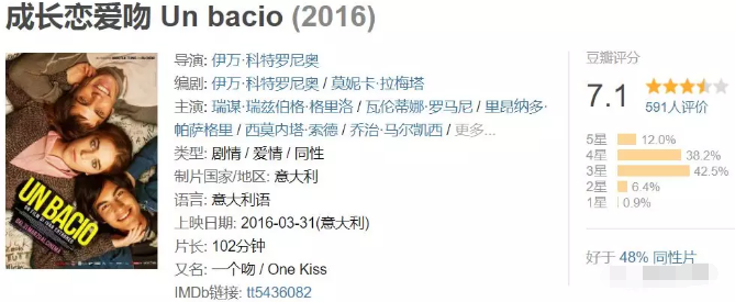 同性歧视、性侵、父母认同 - 51虹马 同性歧视、性侵、父母认同 - 51虹马