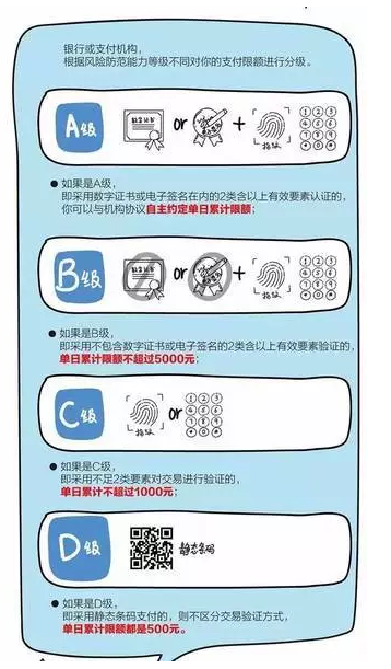 微信静态扫码支付限额500？12万以上个税申报可用支付宝“刷脸”-51虹马