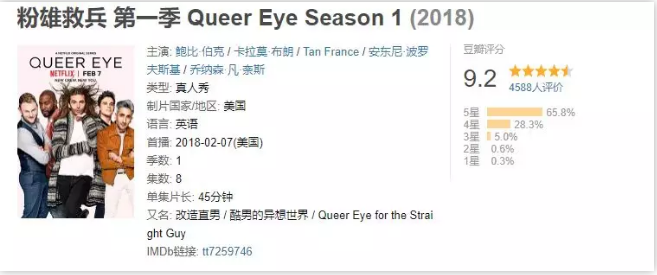 翻白眼首推年度最骚的直男改造真人秀，9.2分不是盖的！ - 51虹马