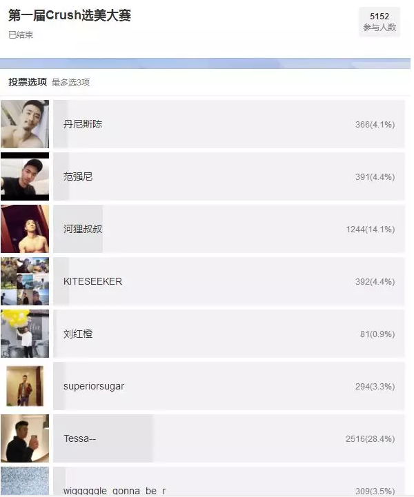 男生选美大赛:他竟然战胜了魔都一姐张弦-51虹马