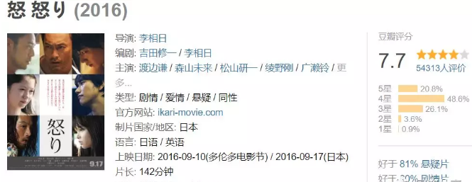 《怒》妻夫木聪从背后硬上凌野刚的BL组合 - 51虹马