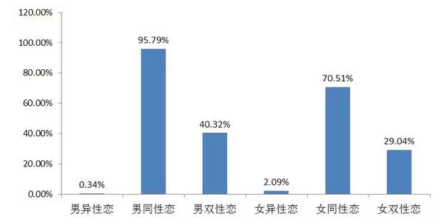 你有过几个性伴侣？ - 51虹马