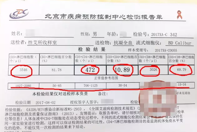 一次面基醉酒无套，HIV抗体从阴到阳！ - 51虹马
