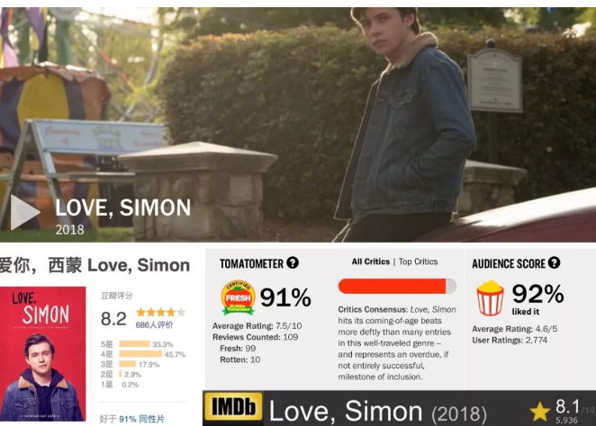 爱你,西蒙:童话一样的出柜爱情故事 - 51虹马 爱你,西蒙:童话一样的出柜爱情故事 - 51虹马