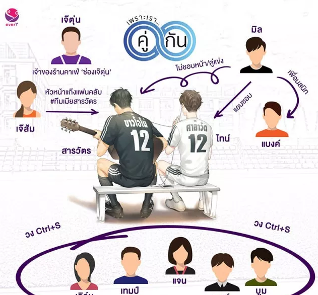 腐剧《2gether》公开选角 坐等小哥哥们组的新CP亮相 - 51虹马