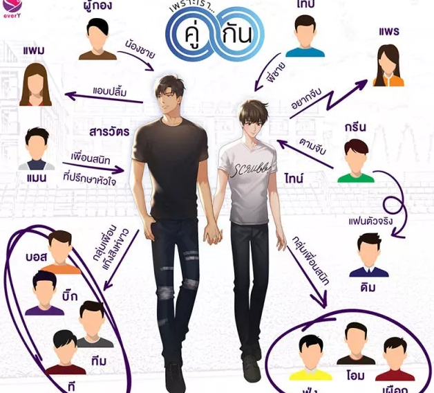 腐剧《2gether》公开选角 坐等小哥哥们组的新CP亮相 - 51虹马