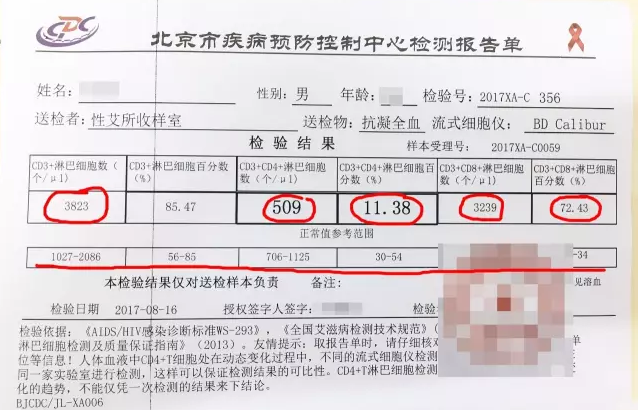 一次面基醉酒无套，HIV抗体从阴到阳！ - 51虹马