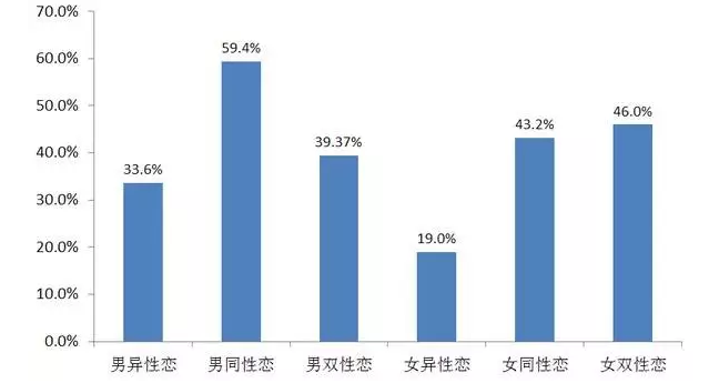 你有过几个性伴侣? - 51虹马 你有过几个性伴侣? - 51虹马