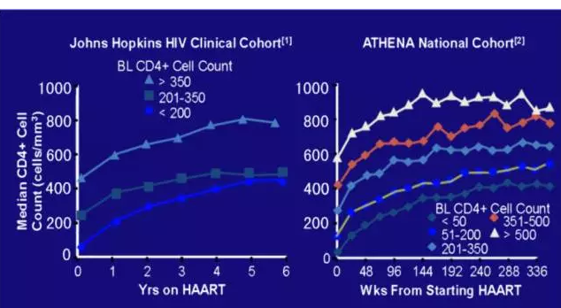 一次面基醉酒无套，HIV抗体从阴到阳！ - 51虹马
