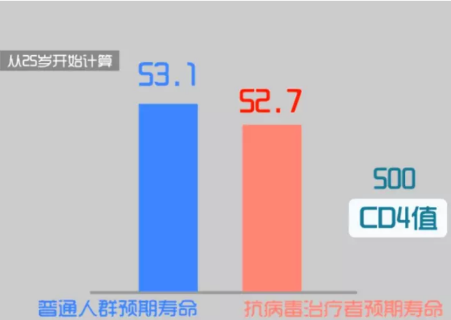一次面基醉酒无套,HIV抗体从阴到阳! - 51虹马 一次面基醉酒无套,HIV抗体从阴到阳! - 51虹马