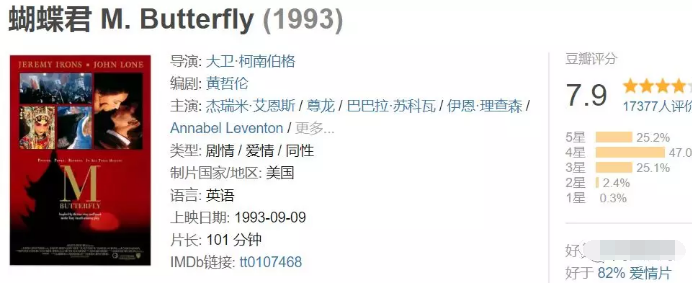 此影片与《霸王别姬》合称1993绝代双基-51虹马