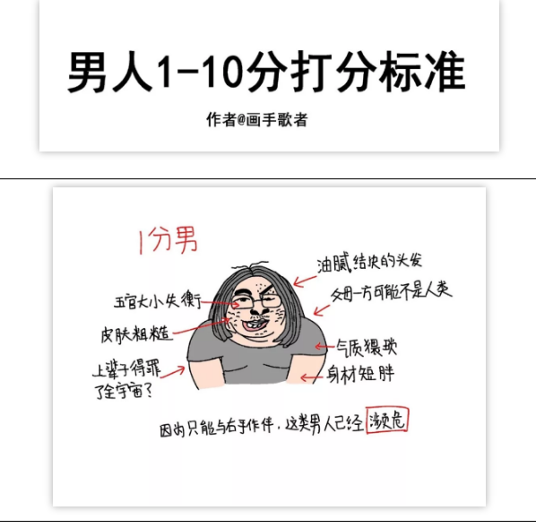 2018，丑男评分标准！你是几分？ - 51虹马