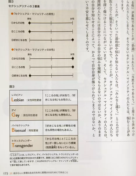 日本初中教材加入LGBT科普内容 - 51虹马