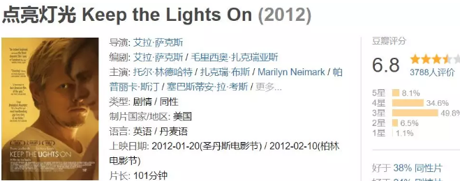 《点亮灯光》为你流的泪再多也还是那么爱你 - 51虹马