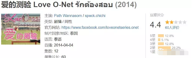 《爱的测验》 泰国同志电视剧，主要讲述了两个同性恋之间的故事 - 51虹马