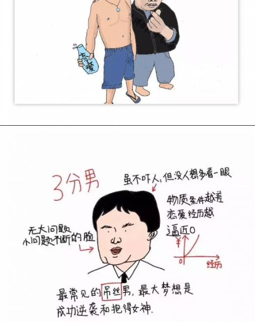 2018，丑男评分标准！你是几分？ - 51虹马