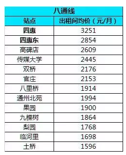 “隐形贫困人口”，这词简直是为北京的gay们量身订制.. - 51虹马