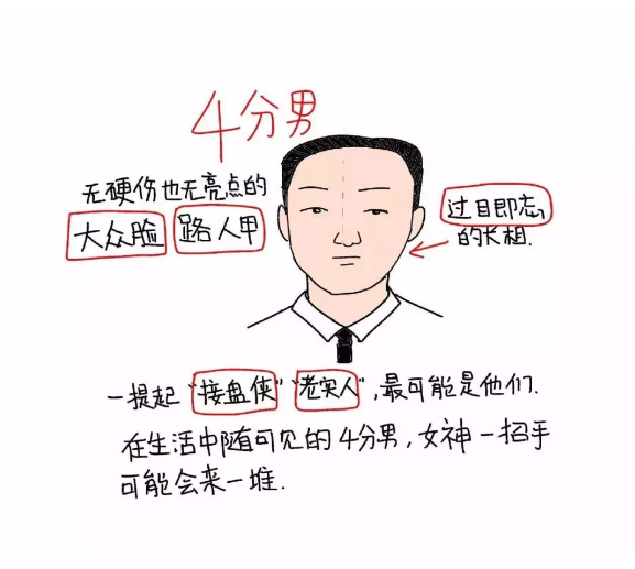 2018，丑男评分标准！你是几分？ - 51虹马