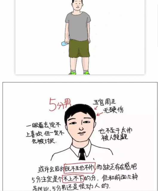 2018，丑男评分标准！你是几分？ - 51虹马