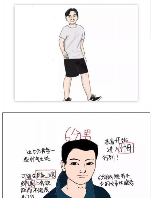 2018，丑男评分标准！你是几分？ - 51虹马