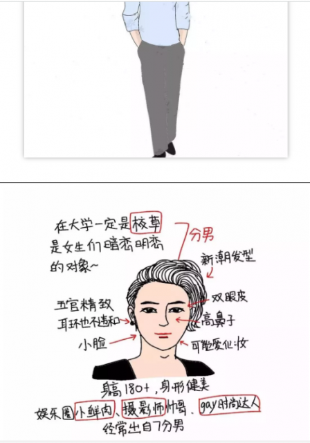 2018，丑男评分标准！你是几分？ - 51虹马