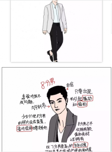 2018，丑男评分标准！你是几分？ - 51虹马