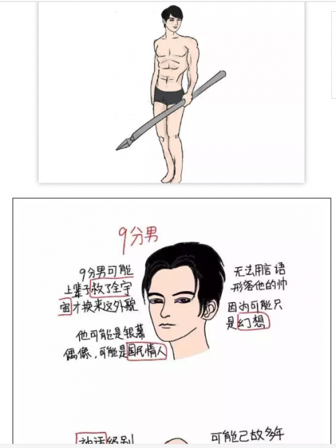 2018，丑男评分标准！你是几分？ - 51虹马