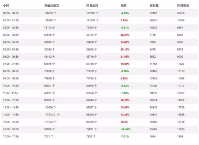 一个色情直播平台的背后 - 51虹马