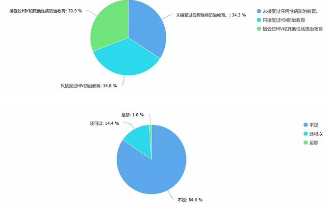 一个色情直播平台的背后 - 51虹马