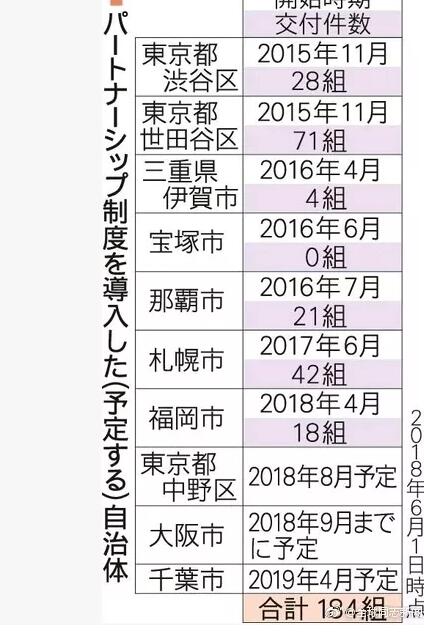 百度解释同性恋为性心理障碍？司机拒载同性情侣？-51虹马