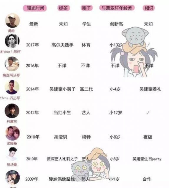 萧亚轩公狗腰前男友小视频流出？而且还是高尔夫猛男！ - 51虹马