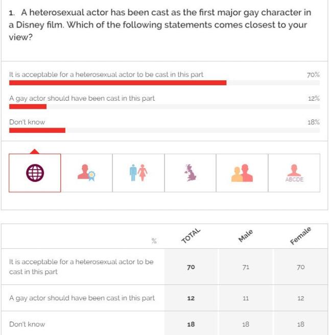 今日同志国际新闻：台湾艾滋感染新增估创新低 10年首见反转向下等 - 51虹马