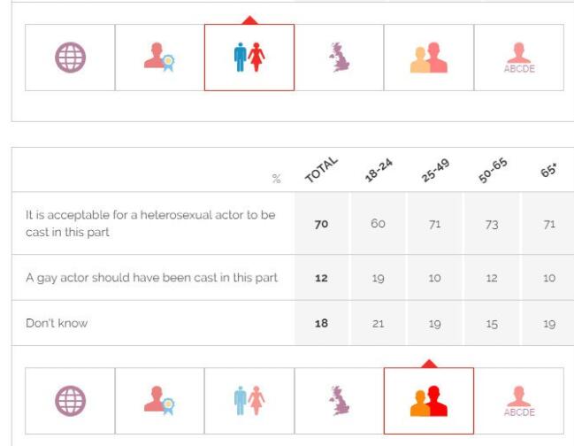 今日同志国际新闻：台湾艾滋感染新增估创新低 10年首见反转向下等 - 51虹马