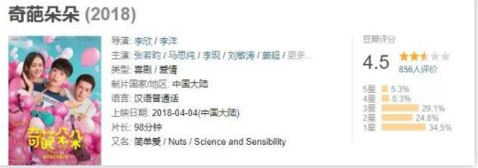 李现同性绯闻史起底，不惧潜规则掌掴高层来洗白？ - 51虹马