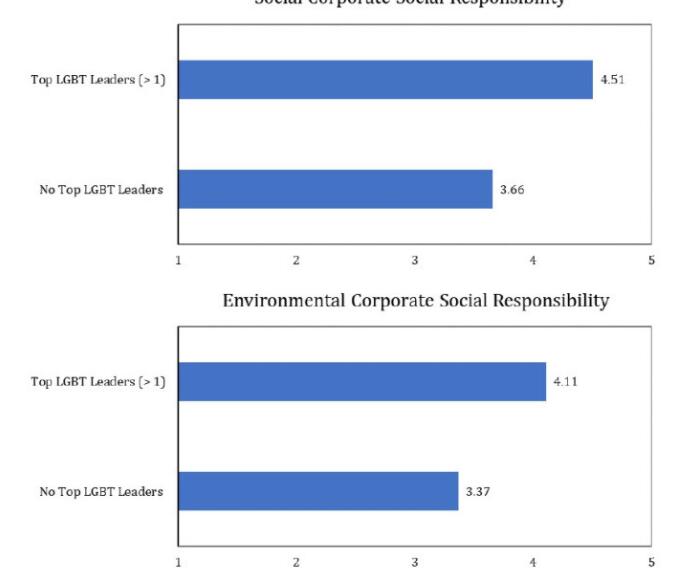 今日国际同志新闻：直男演员演迪士尼公开同性恋 被网友狂批等等 - 51虹马
