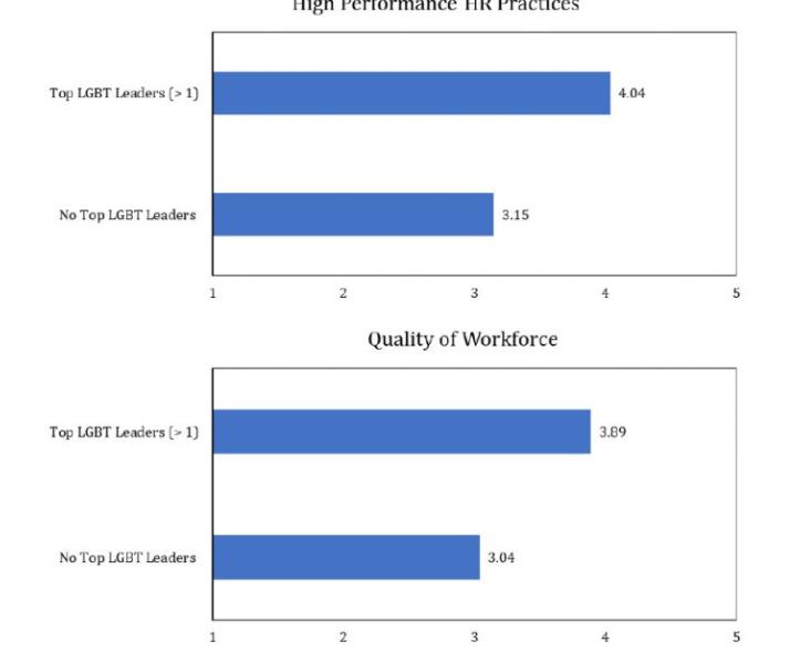 今日国际同志新闻：直男演员演迪士尼公开同性恋 被网友狂批等等 - 51虹马