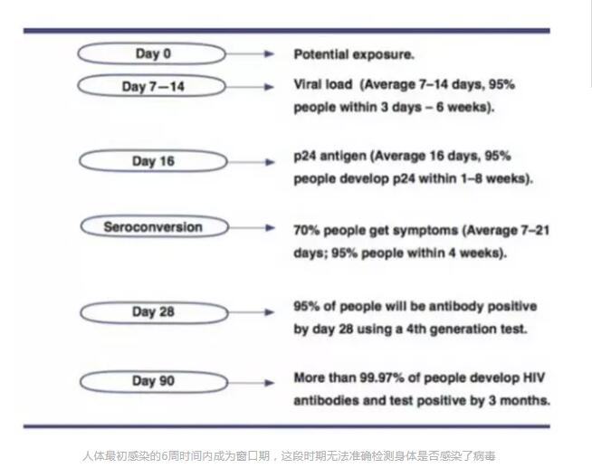 被男迷奸到阻断,我与HIV擦肩而过 - 51虹马 被男迷奸到阻断,我与HIV擦肩而过 - 51虹马