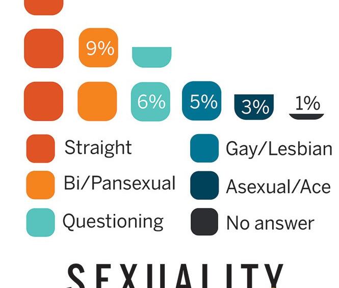 【国际同志新闻】逾两成耶鲁新生是LGBT+ - 51虹马