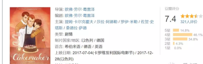 两部同影奉上 美食，爱情世上不能辜负的两样美好、直男被渣gay掰弯后。。。-51虹马