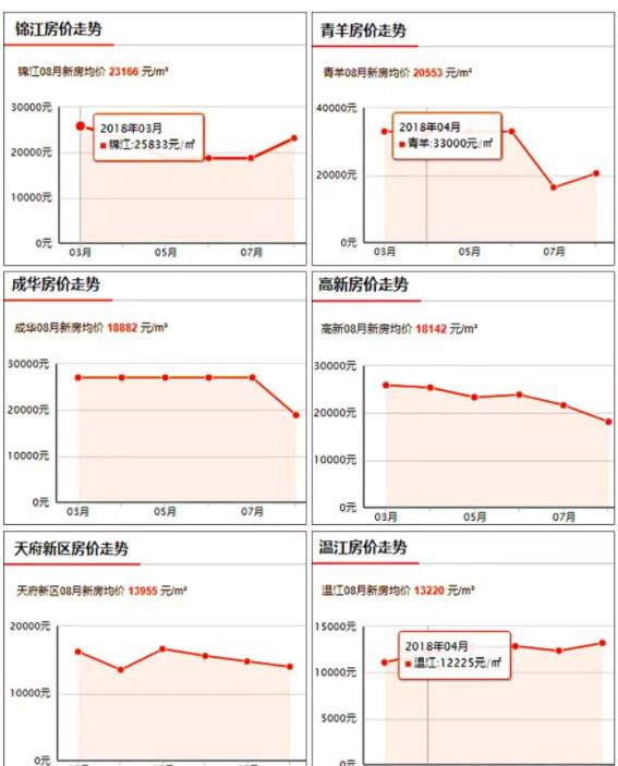 成都名媛一个月需要赚多少钱，才能为爱走钢索？ - 51虹马