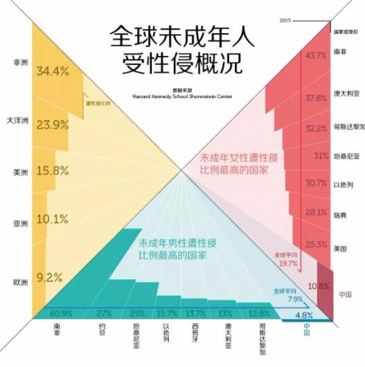 被成年子人性侵的，不只有女孩 - 51虹马