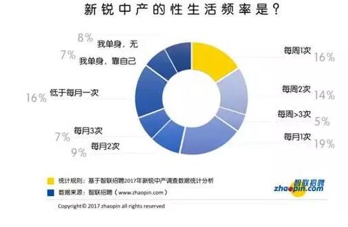 真实调查显示！日本人竟然没有性，生活？ - 51虹马
