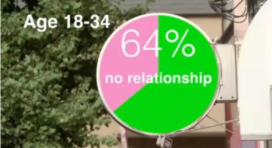 真实调查显示！日本人竟然没有性，生活？ - 51虹马