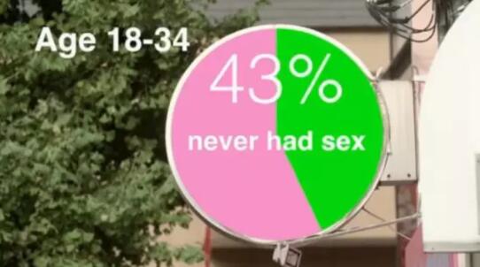 真实调查显示！日本人竟然没有性，生活？ - 51虹马