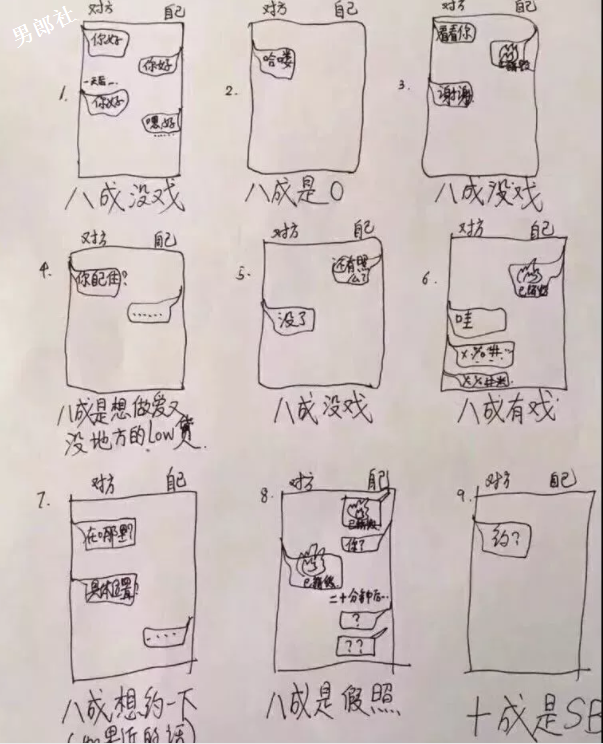 一张图看懂小软件上的交友套路，扎心了！-51虹马